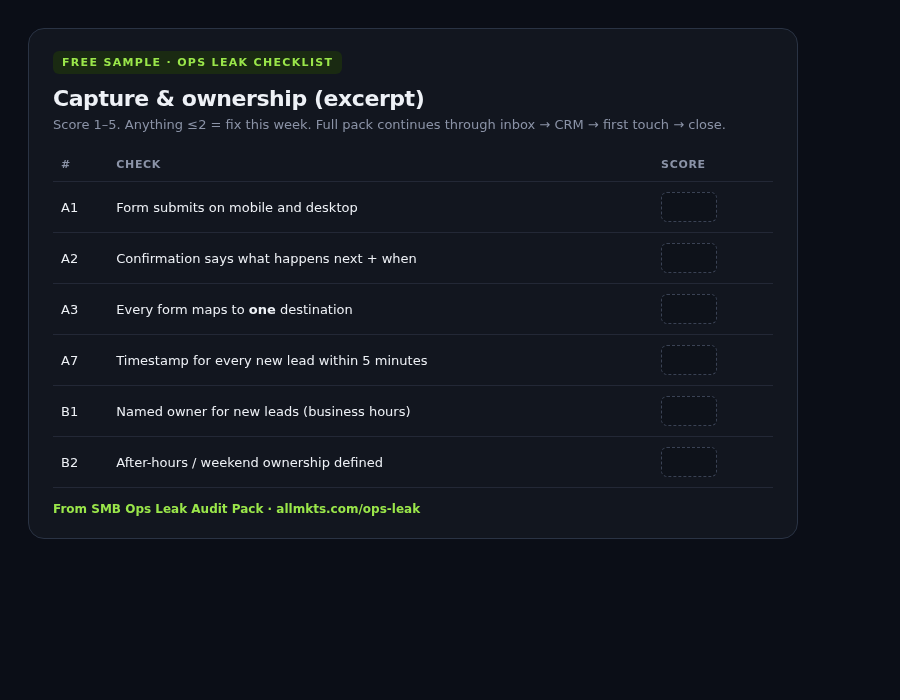 Ops Leak Checklist sample