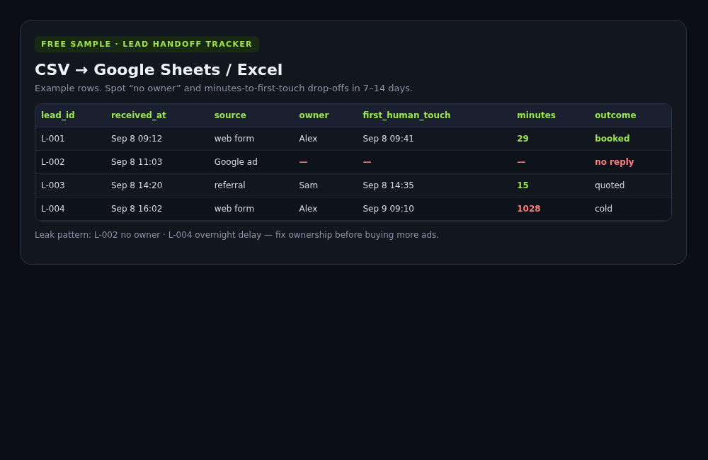 Lead Handoff Tracker CSV sample